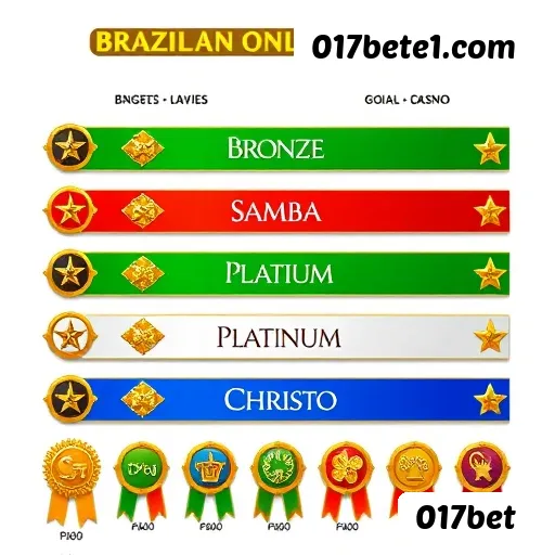 017bet - Security